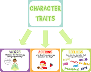 Character Traits (free posters and graphic organizers!) - Lyndsey Kuster