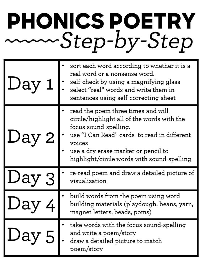 Step-by-step phonics poetry
